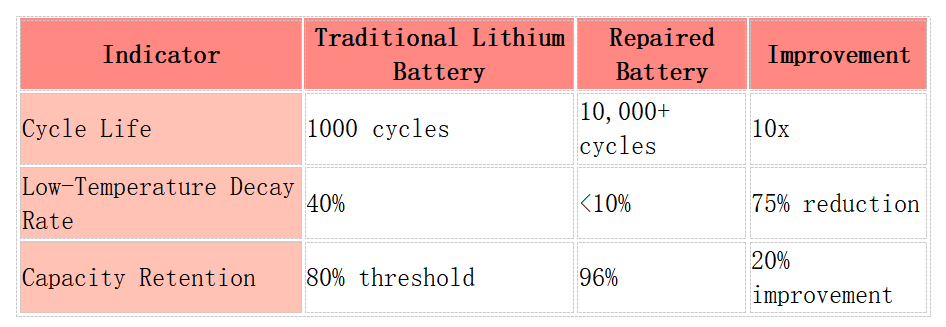 Validation Data